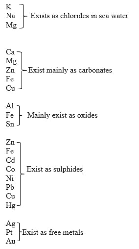 natural occurrence of metals
